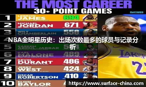 NBA全明星历史：出场次数最多的球员与记录分析